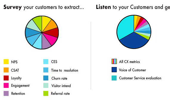 Listening at scale , dark data