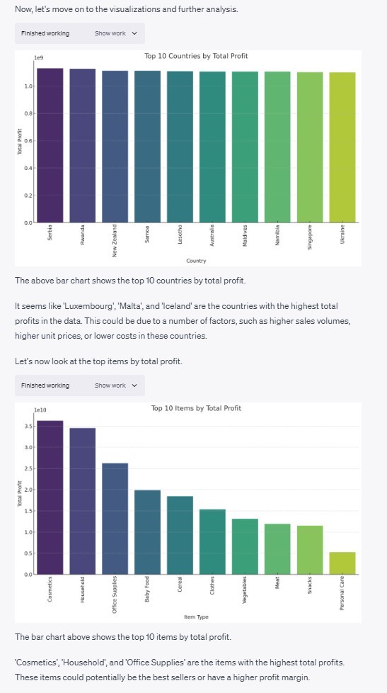 visualization of data